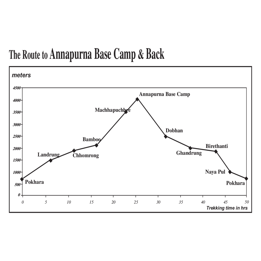 Annapurna Base Camp - Annapurna Sanctuary (NA501) - Image 2